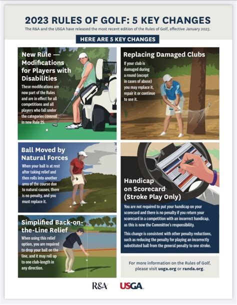 Pine Hills Men's Golf Association Rules (2023) .